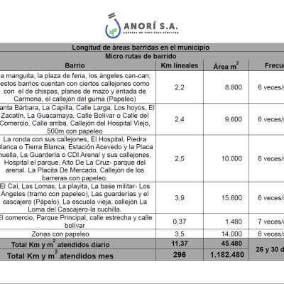 MICRO RUTAS DE BARRIDO